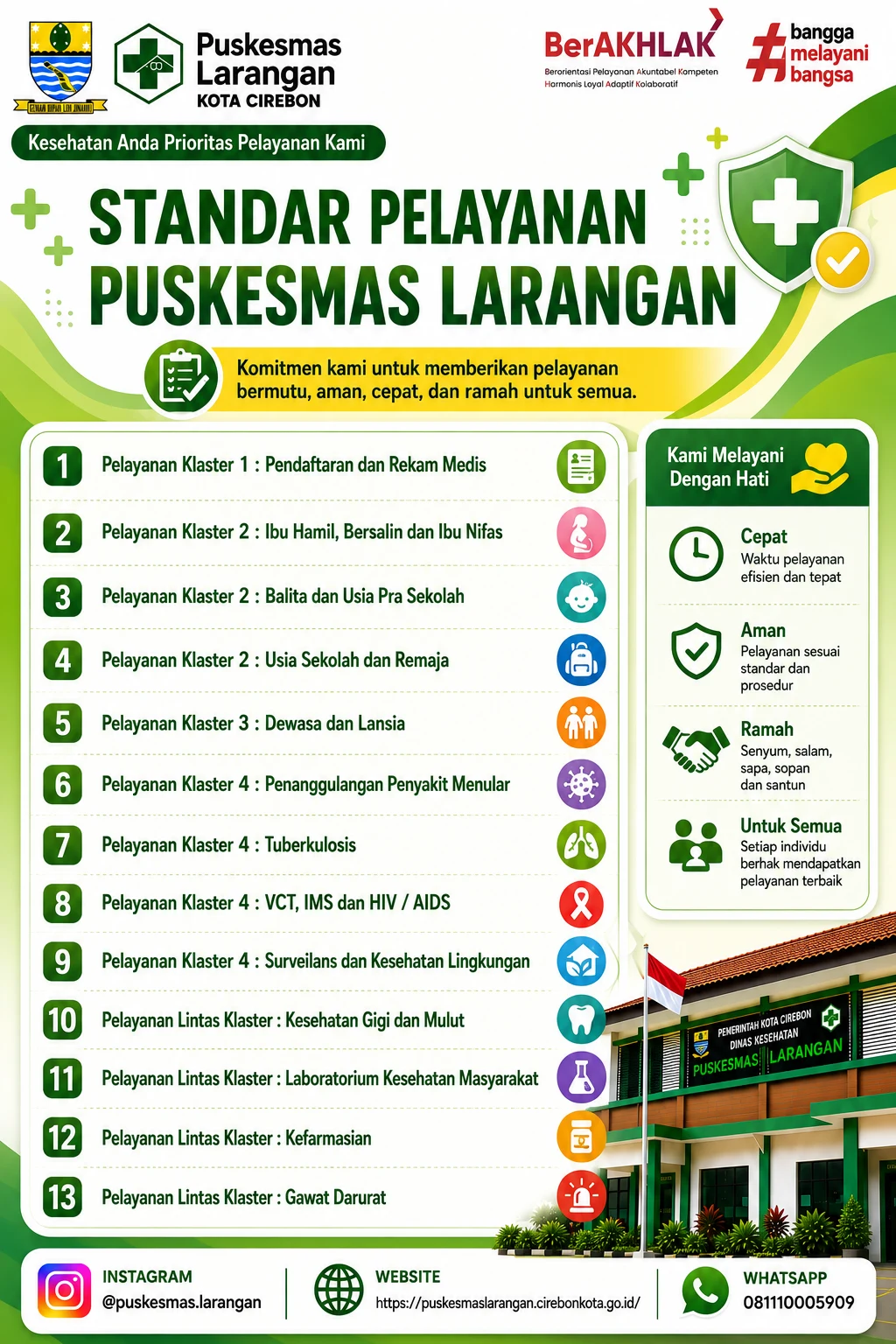 Standar Pelayanan Publik Puskesmas Larangan