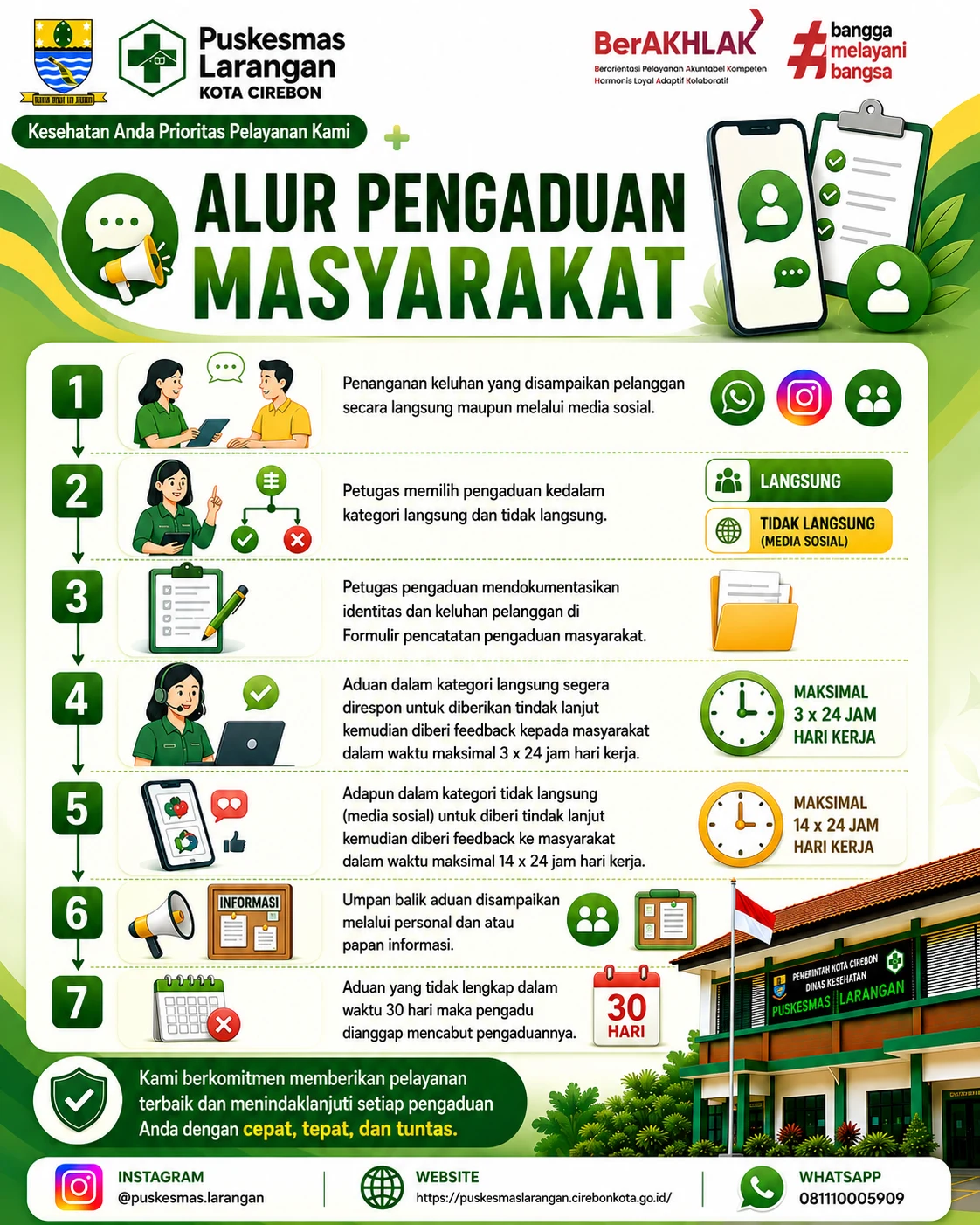 Alur Pengaduan Masyarakat